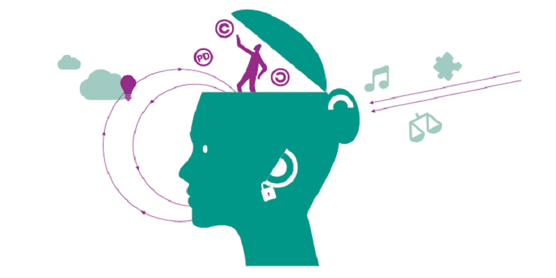 ممیزی دارایی های معنوی